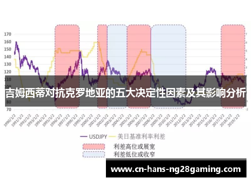 吉姆西蒂对抗克罗地亚的五大决定性因素及其影响分析 吉姆西蒂对抗克罗地亚的五大决定性因素及其影响分析