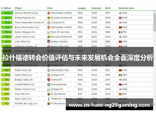 拉什福德转会价值评估与未来发展机会全面深度分析
