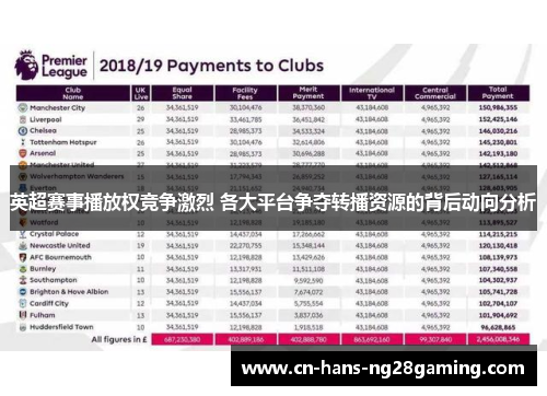 英超赛事播放权竞争激烈 各大平台争夺转播资源的背后动向分析