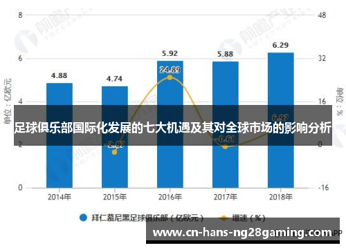 足球俱乐部国际化发展的七大机遇及其对全球市场的影响分析 足球俱乐部国际化发展的七大机遇及其对全球市场的影响分析