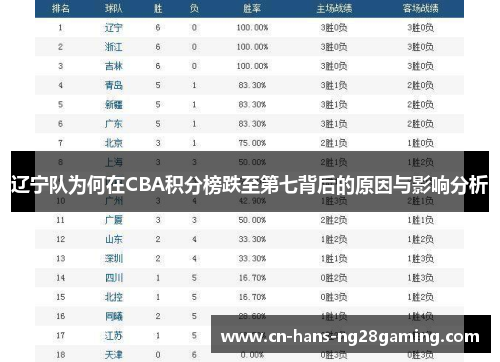 辽宁队为何在CBA积分榜跌至第七背后的原因与影响分析 辽宁队为何在CBA积分榜跌至第七背后的原因与影响分析