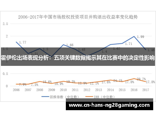 霍伊伦出场表现分析：五项关键数据揭示其在比赛中的决定性影响
