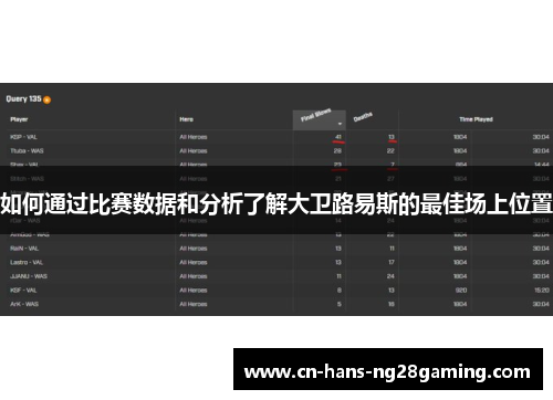 如何通过比赛数据和分析了解大卫路易斯的最佳场上位置 如何通过比赛数据和分析了解大卫路易斯的最佳场上位置