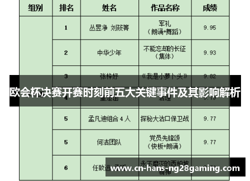 欧会杯决赛开赛时刻前五大关键事件及其影响解析