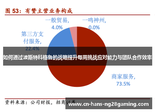 如何通过波斯特科格鲁的战略提升每周挑战应对能力与团队合作效率