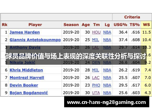 球员品牌价值与场上表现的深度关联性分析与探讨