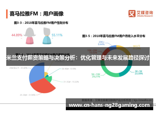 米兰支付薪资策略与决策分析：优化管理与未来发展路径探讨